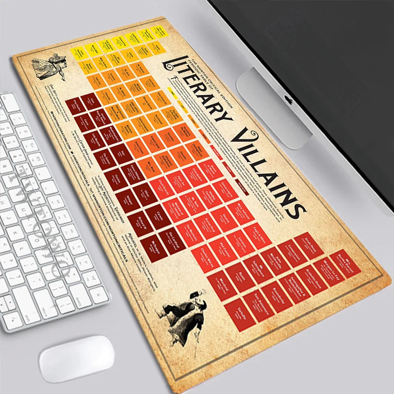 Mouse Pad Gamer Large Computer HD Desk Mats Mouse Mat keyboard pad Periodic Table of Elements Anti-slip Natural Rubber Gamer