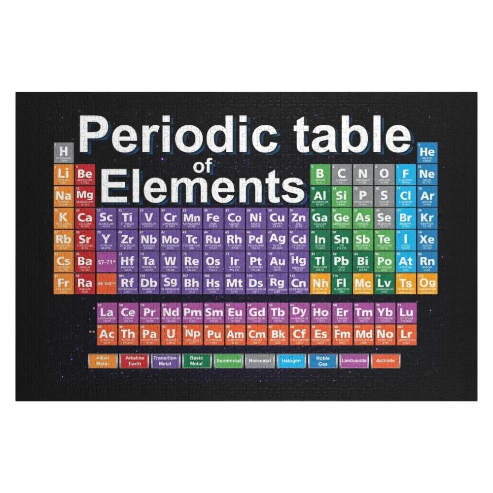 Periodic table of 118 elements Jigsaw Puzzle